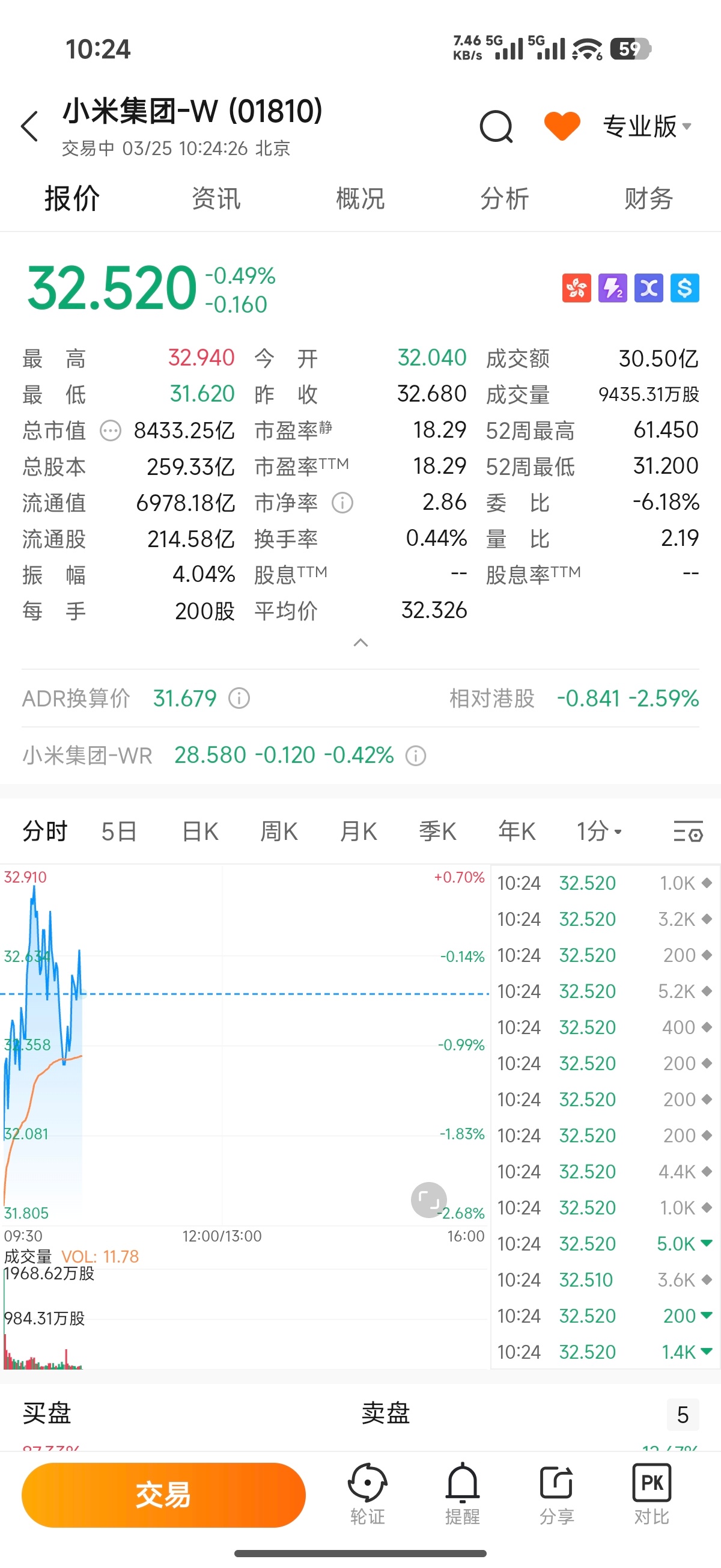 就像昨天说的，现阶段利空出尽了，昨天的财报不是“惊吓”而是石头落地。所有人都知道