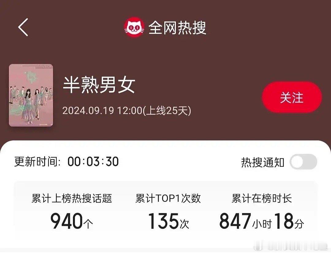 田曦薇的半熟男女怎么一点声量也没有啊？ ​​​