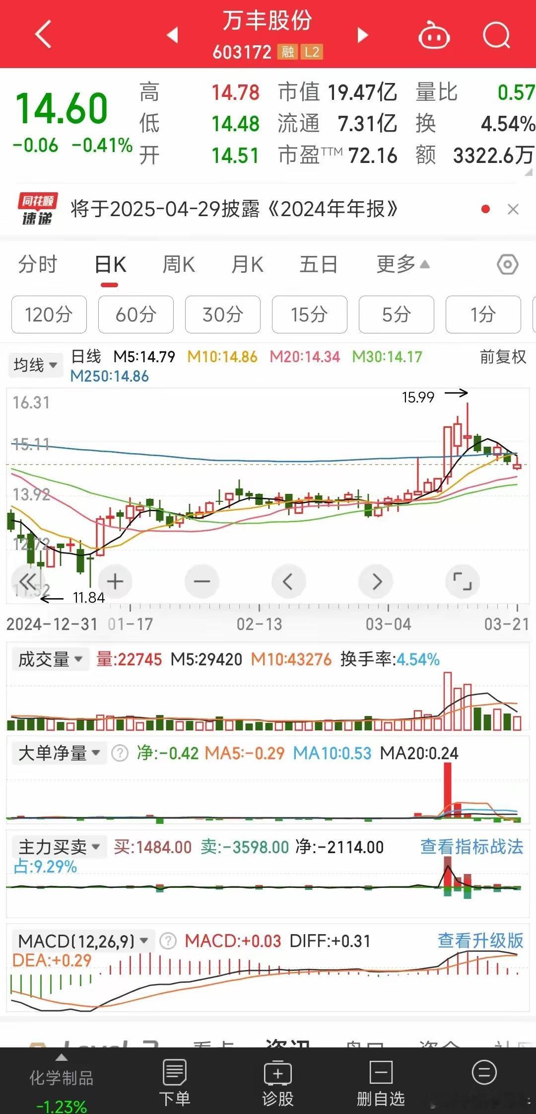 万丰股份是一家主营高端分散染料研发、生产与销售的上市公司，从多方面因素综合考虑，