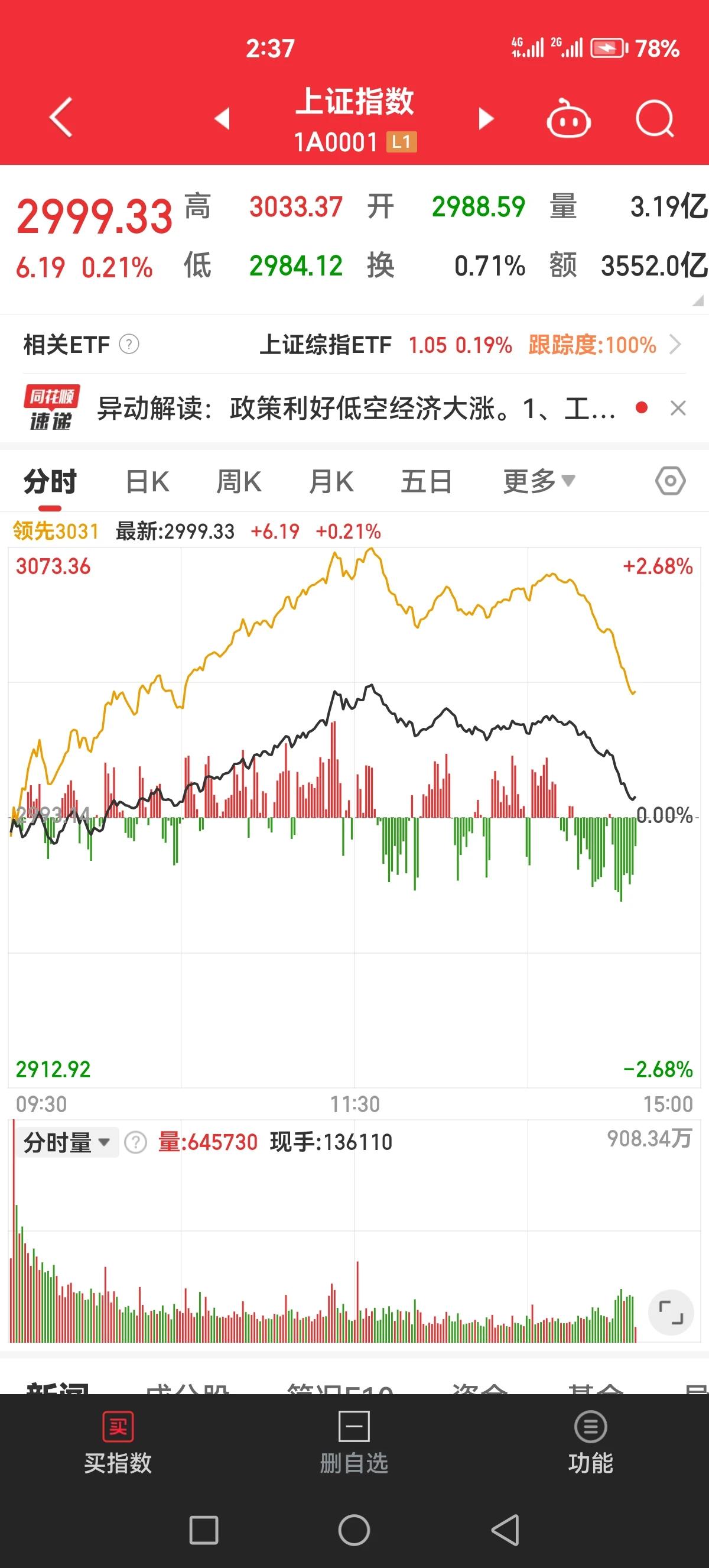 尼玛的，真牛逼，这个水马上要跳绿了[石化]