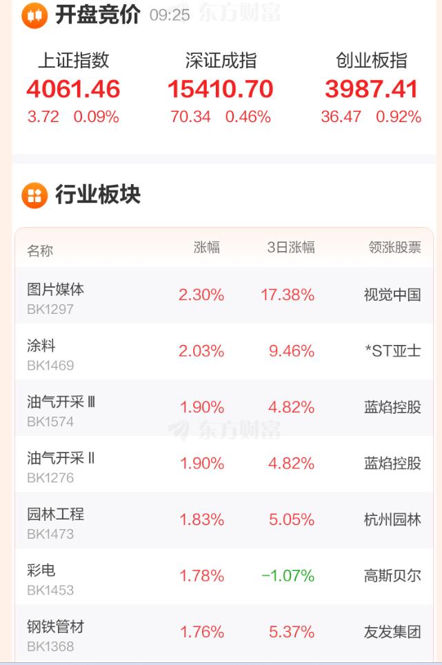6月2日集合竞价：春秋电子竞价涨停
