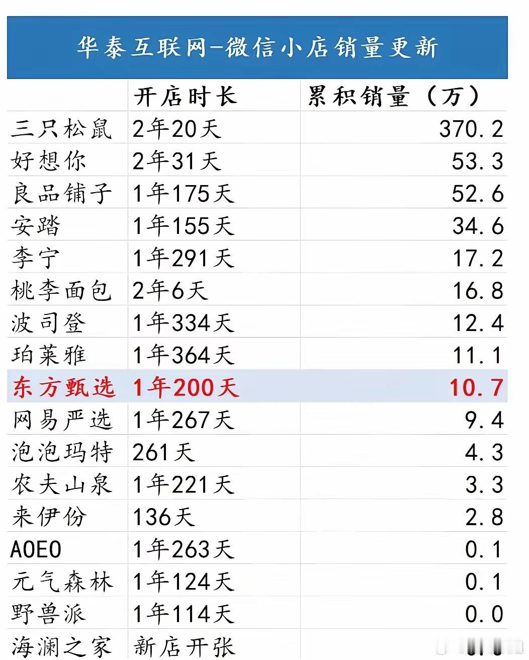 润欣科技与AI眼镜产品供应：润欣科技是字节跳动AI眼镜模组的主力供应商。公司提供