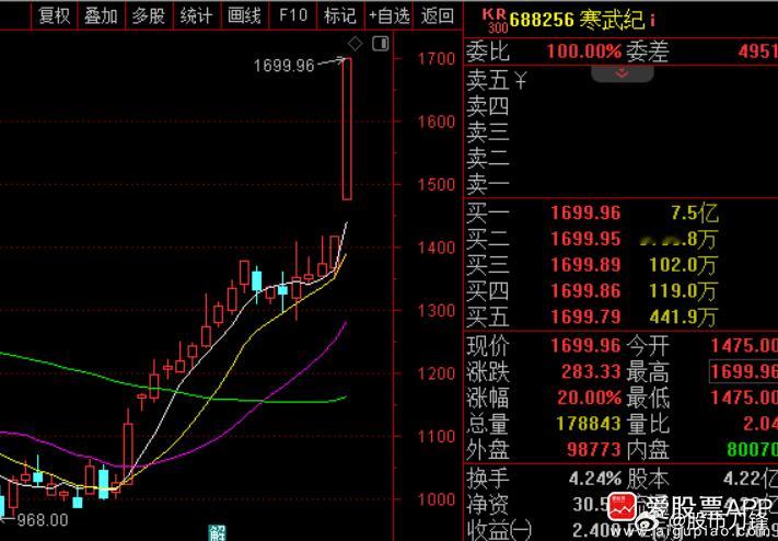 今天学了个新词：不寒而栗！形容因不持有寒武纪而惶恐不安的样子。寒武纪全天大涨20