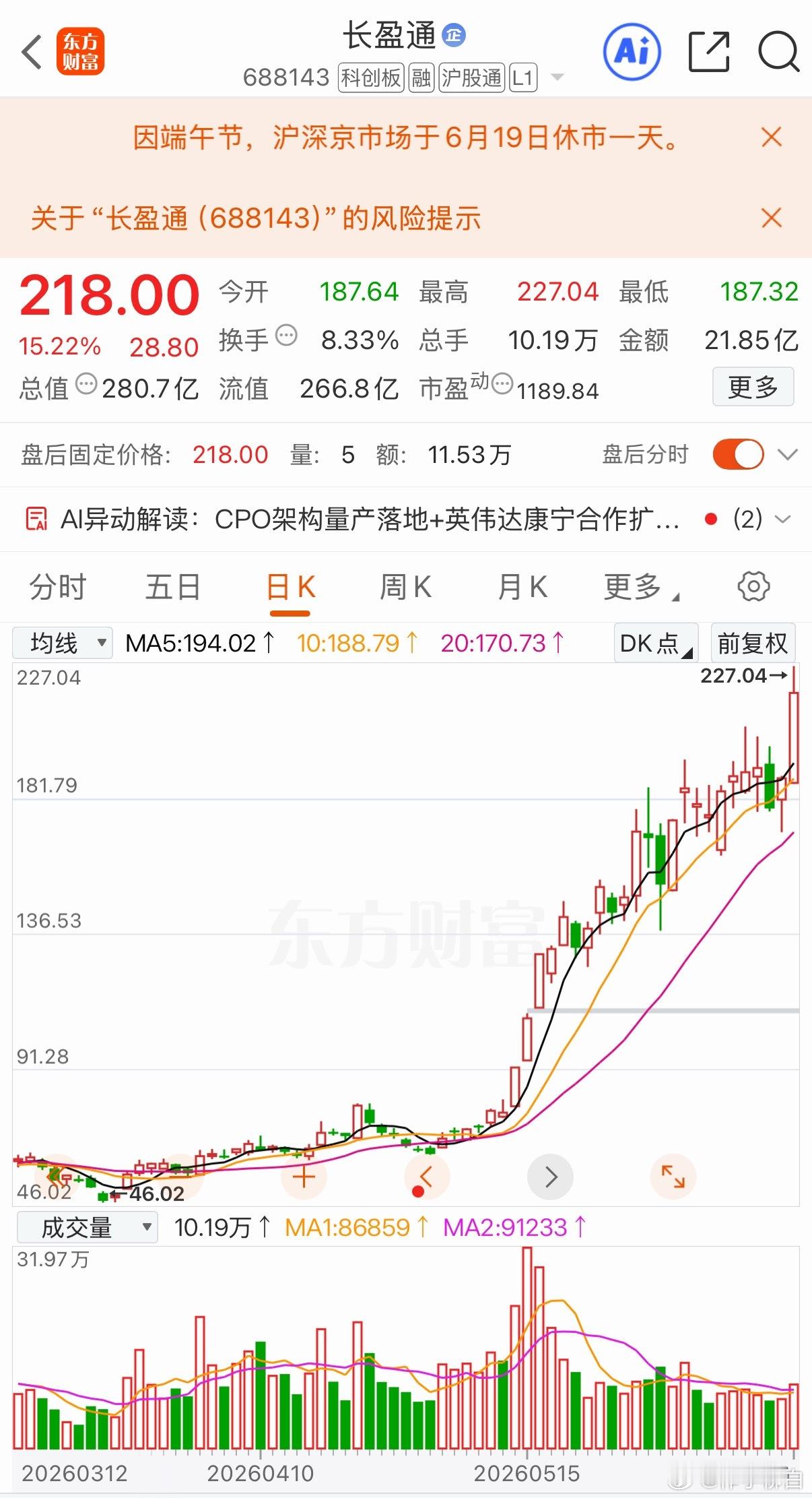 降温 多家澄清 长盈通停盘明日是个分歧日 瞄准核心才能走的更远 