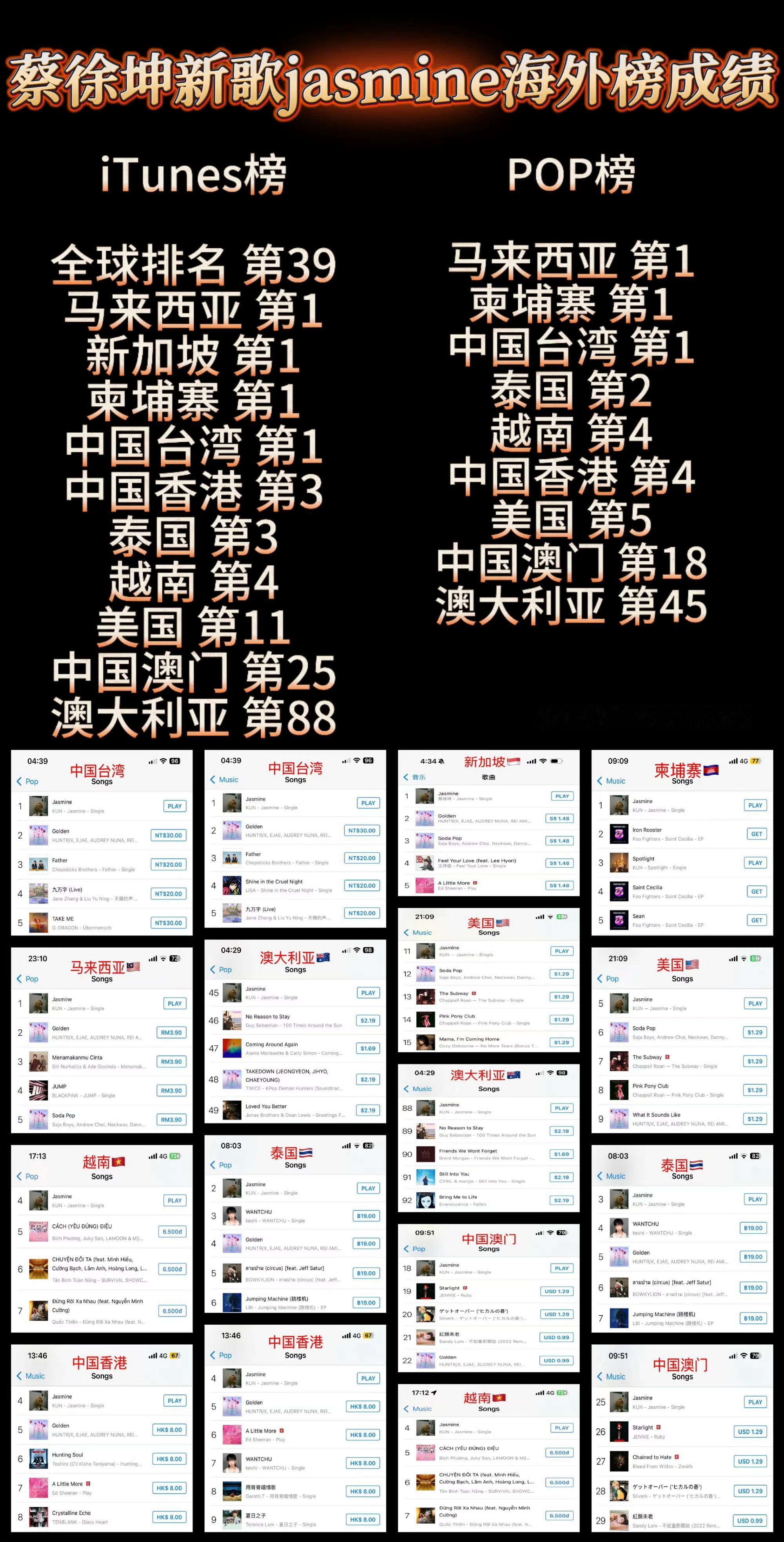 蔡徐坤新歌，完全屠榜[捂嘴哭][捂嘴哭][捂嘴哭] ​​​