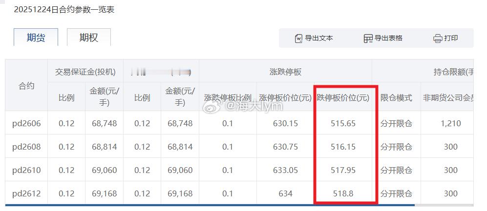 收盘后，外盘钯金跌幅比较大，一度超过12%，有群友问明天跌停价多少？按照交易所官