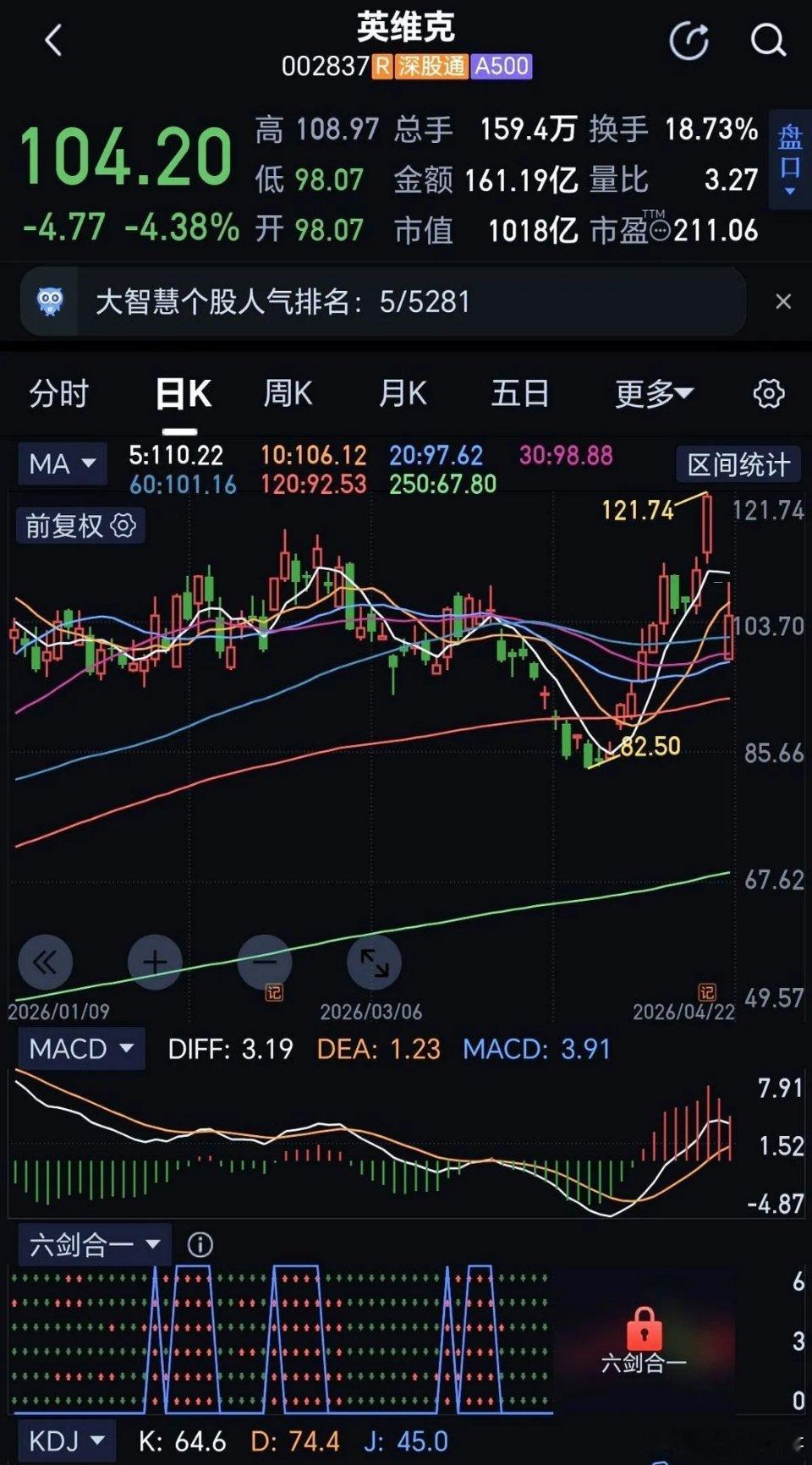 英维克把一份利润暴跌82%的季报，直接摔在桌上。第二天，55万手卖单，像一座山，