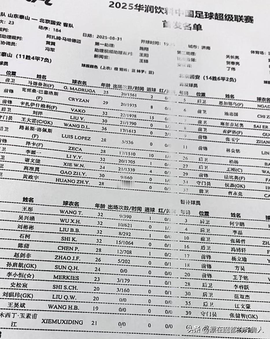 王大雷、泽卡复出！京鲁大战首发阵容出炉！
泰山队首发阵容如下：
守门员：王大雷