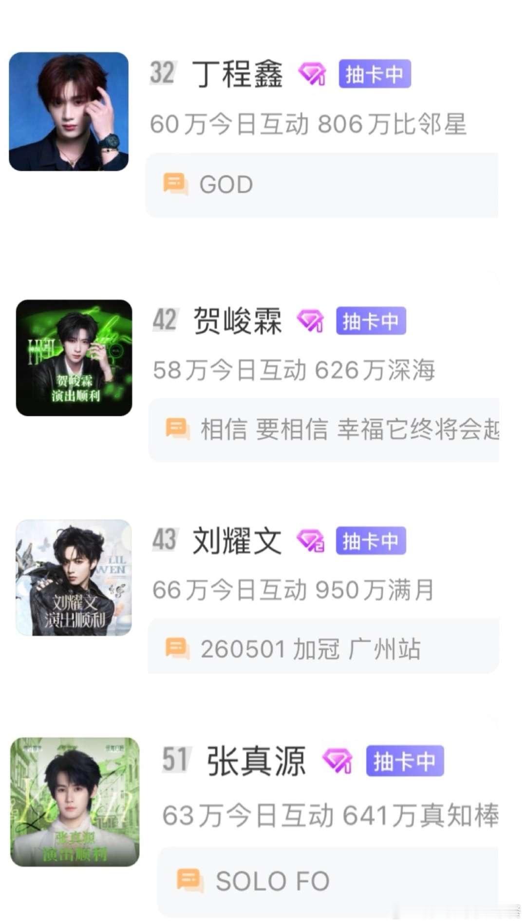 tg 演唱会结束时超话排名，3612745，符合体感吗时代少年团演唱会
