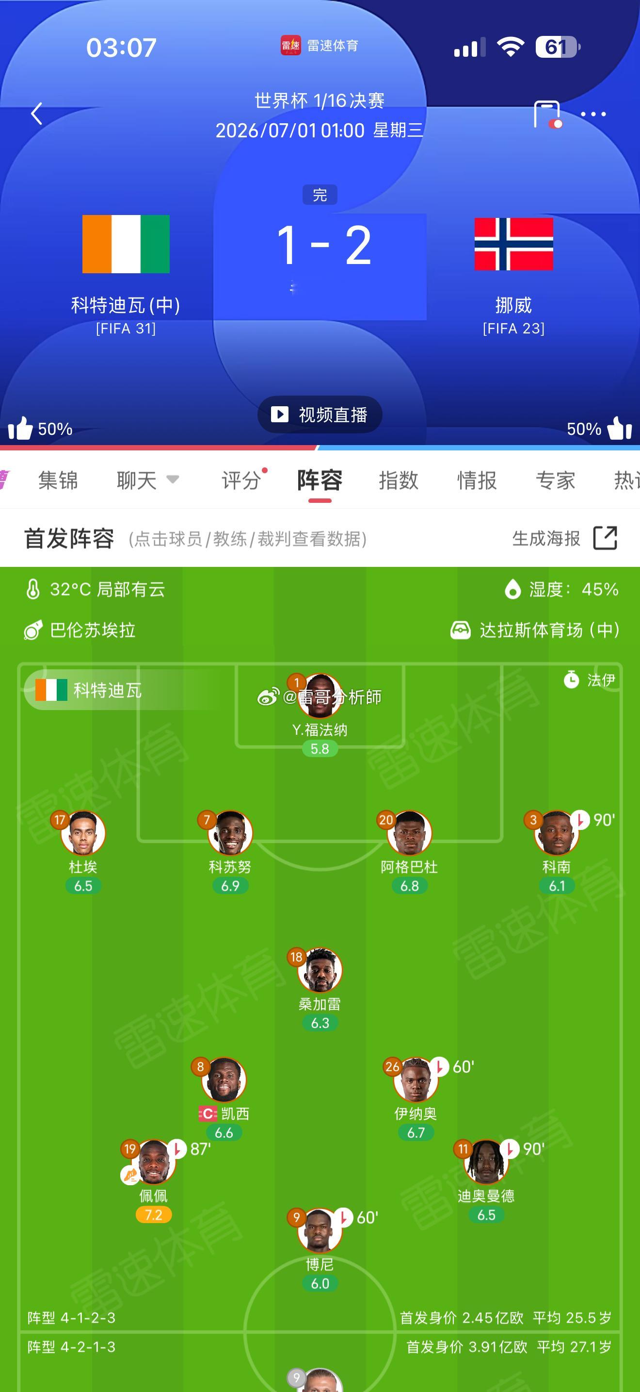 科特迪瓦vs挪威很不错啊，恭喜恭喜 第一场大满贯（置顶抄作业）👆 