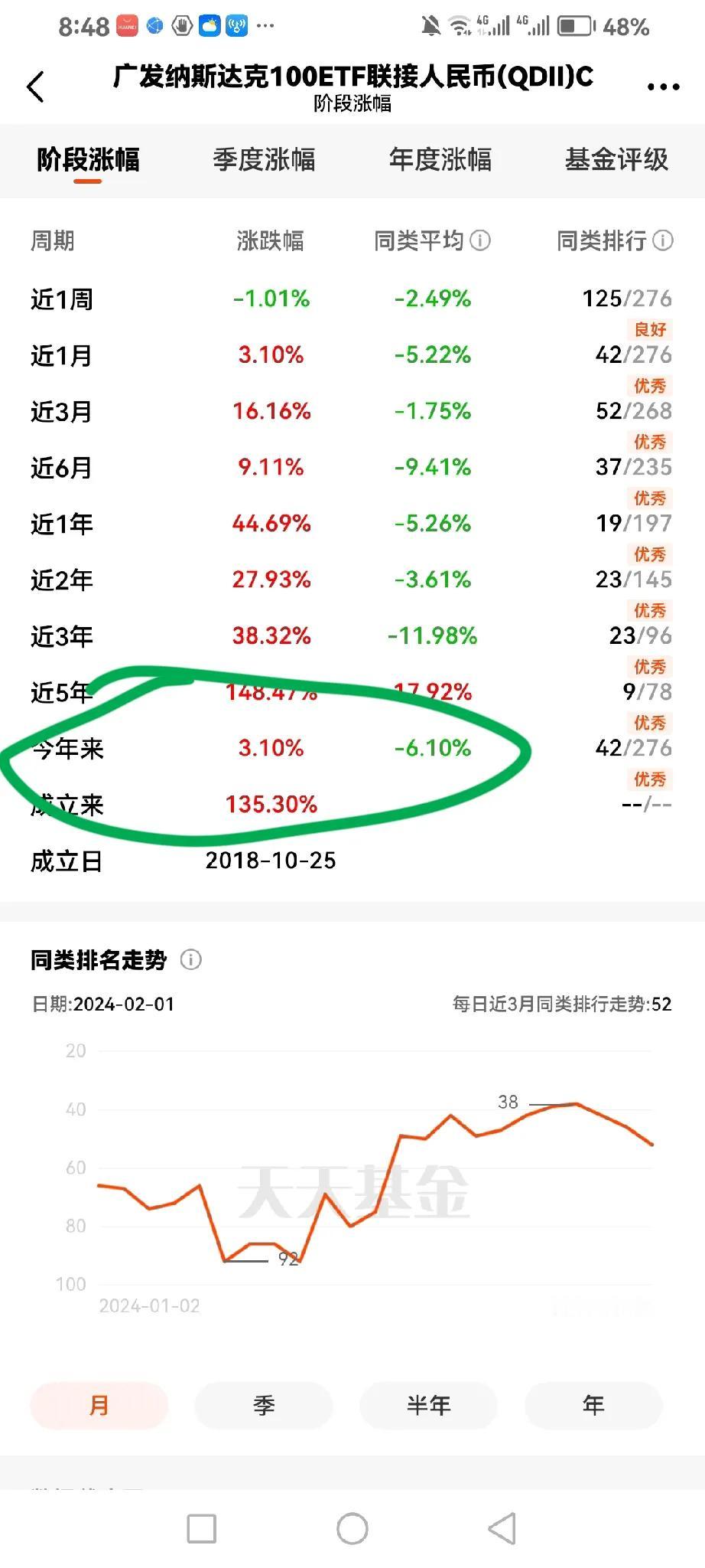 如果在股吧里面说一点外围股市基金不利的话，马上会遭到信仰一族过来怼。


稍微瞄