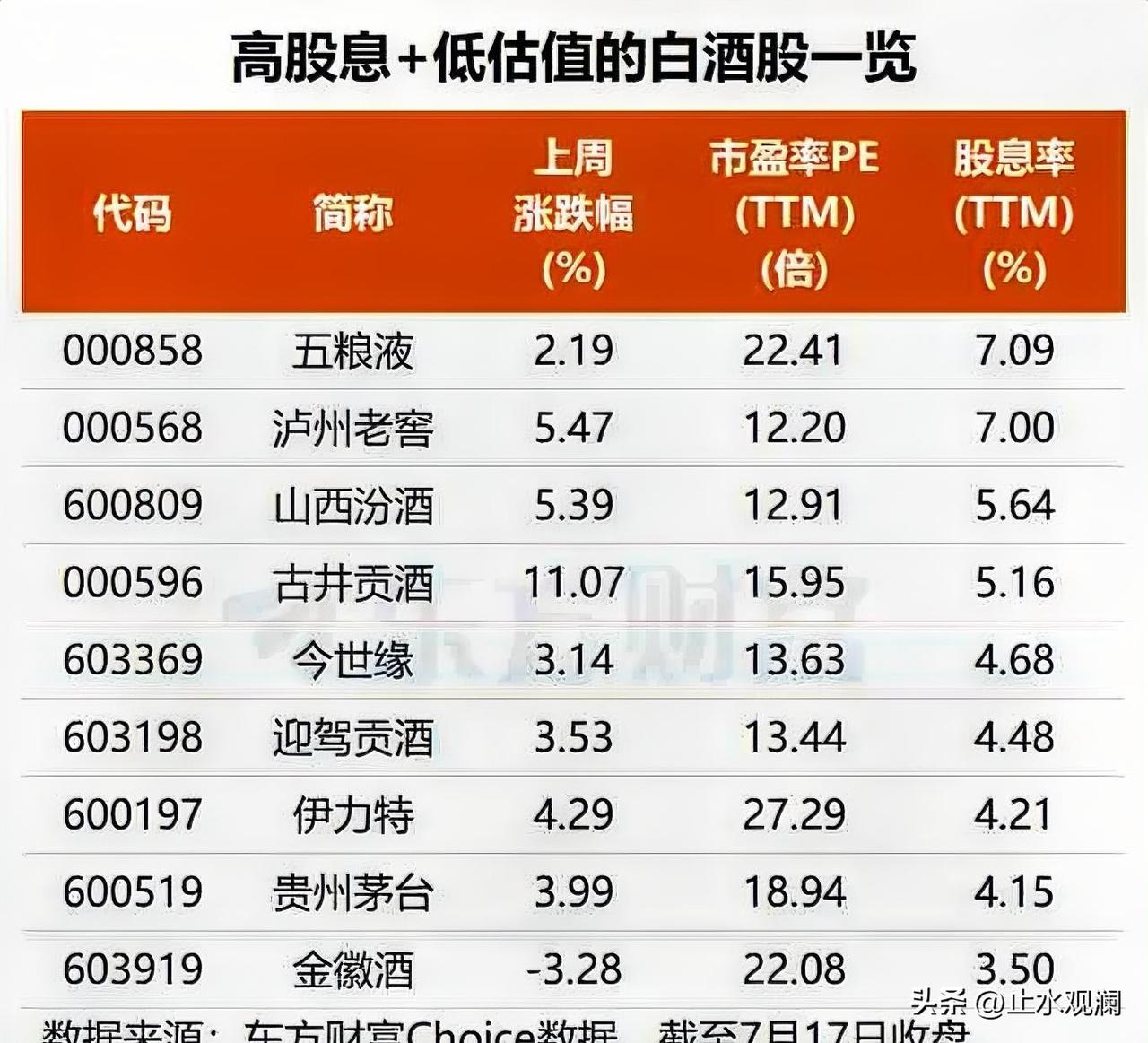 茅台一年提价两次，这事儿值得琢磨。

飞天零售价从1539调到1639，合同价从