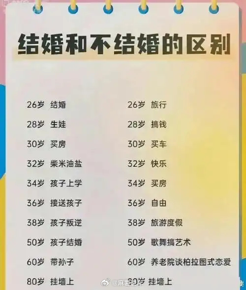 结婚总比一个人独居强不不不，看性格吧，我觉得独居更好，婚姻从来不是人生的必选项，