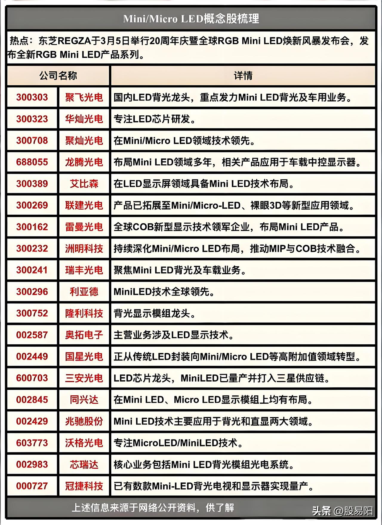 科技前沿，MicroLED光通信来了，相比铜缆能耗降低95%，具有划时代的意义！