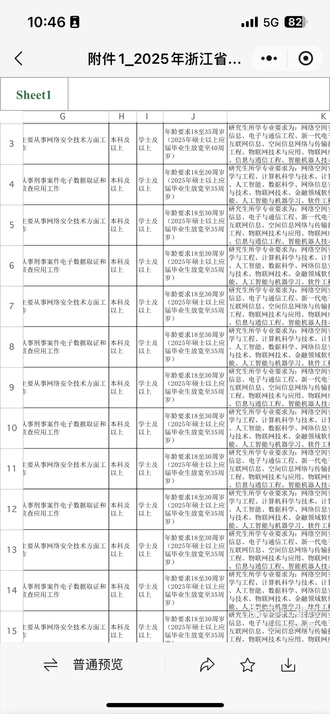 户籍不限！本科及以上，该省公安机关招录27名