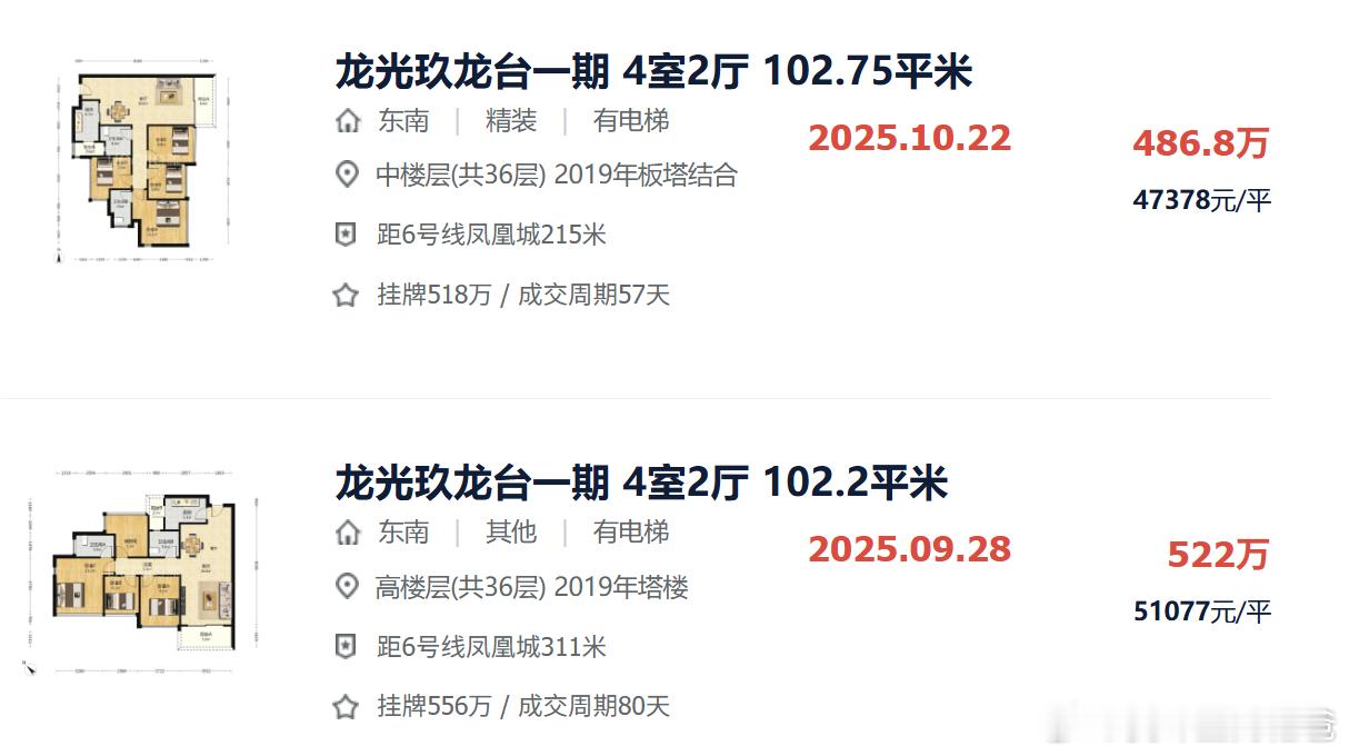 玖龙台102平没有89平抗跌，可能还是总价太高了。 