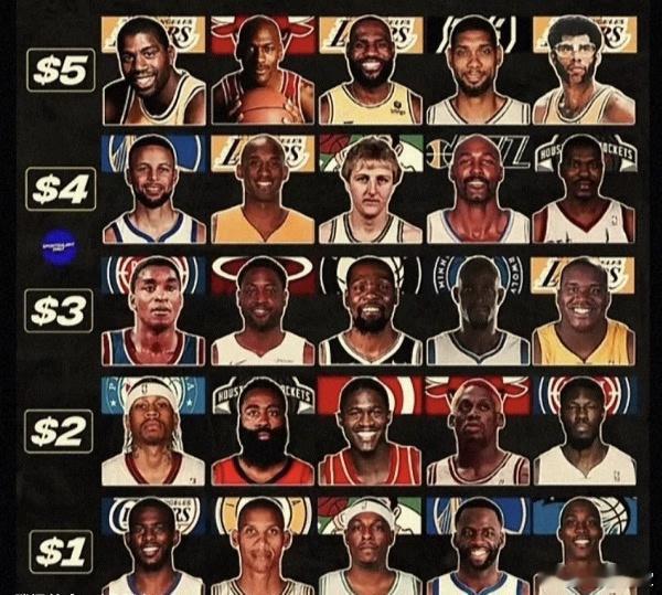 用20元组建一套你认为的最强阵容 