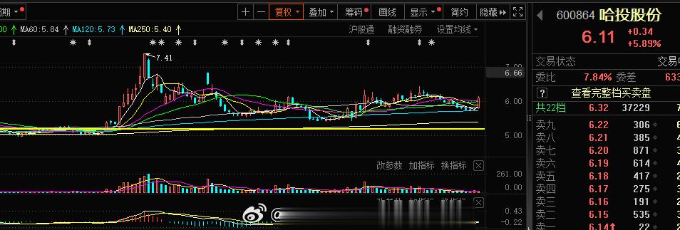哈投同学 期待你涨停#A股[超话]# ​​​