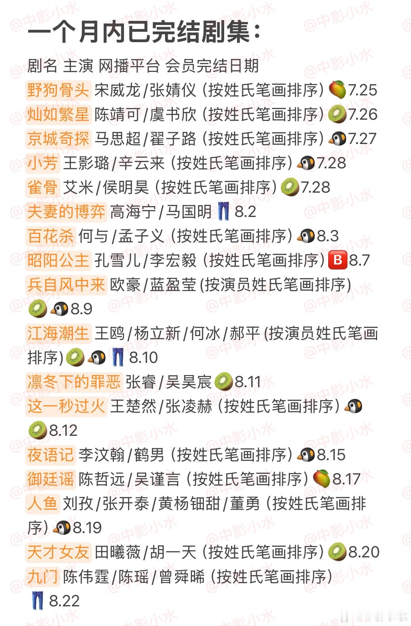 拯救剧荒 8月23日，今晚看点啥？？图1 追剧日历 图2 综艺日历  图3  已