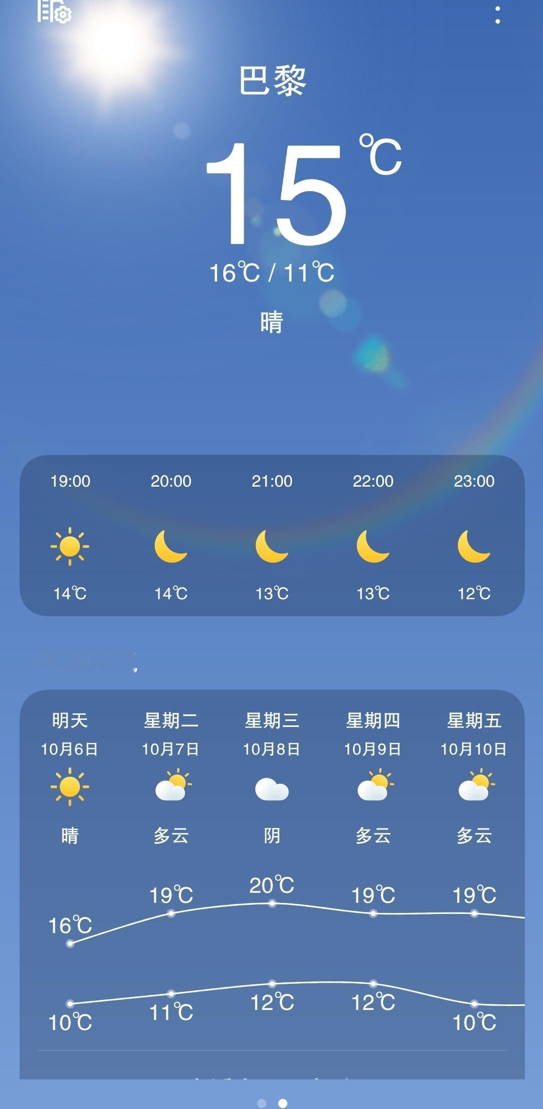 巴黎的温度好低啊，10到15度之间，姐穿得很少，可是一直笑意盈盈，丝毫没看出冷的