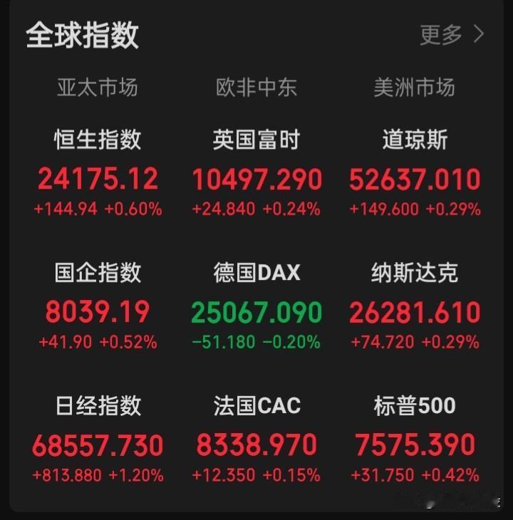 某某市场因长期走不出与外围同步的大牛市，关键的只有一点“人祸”，没有之一