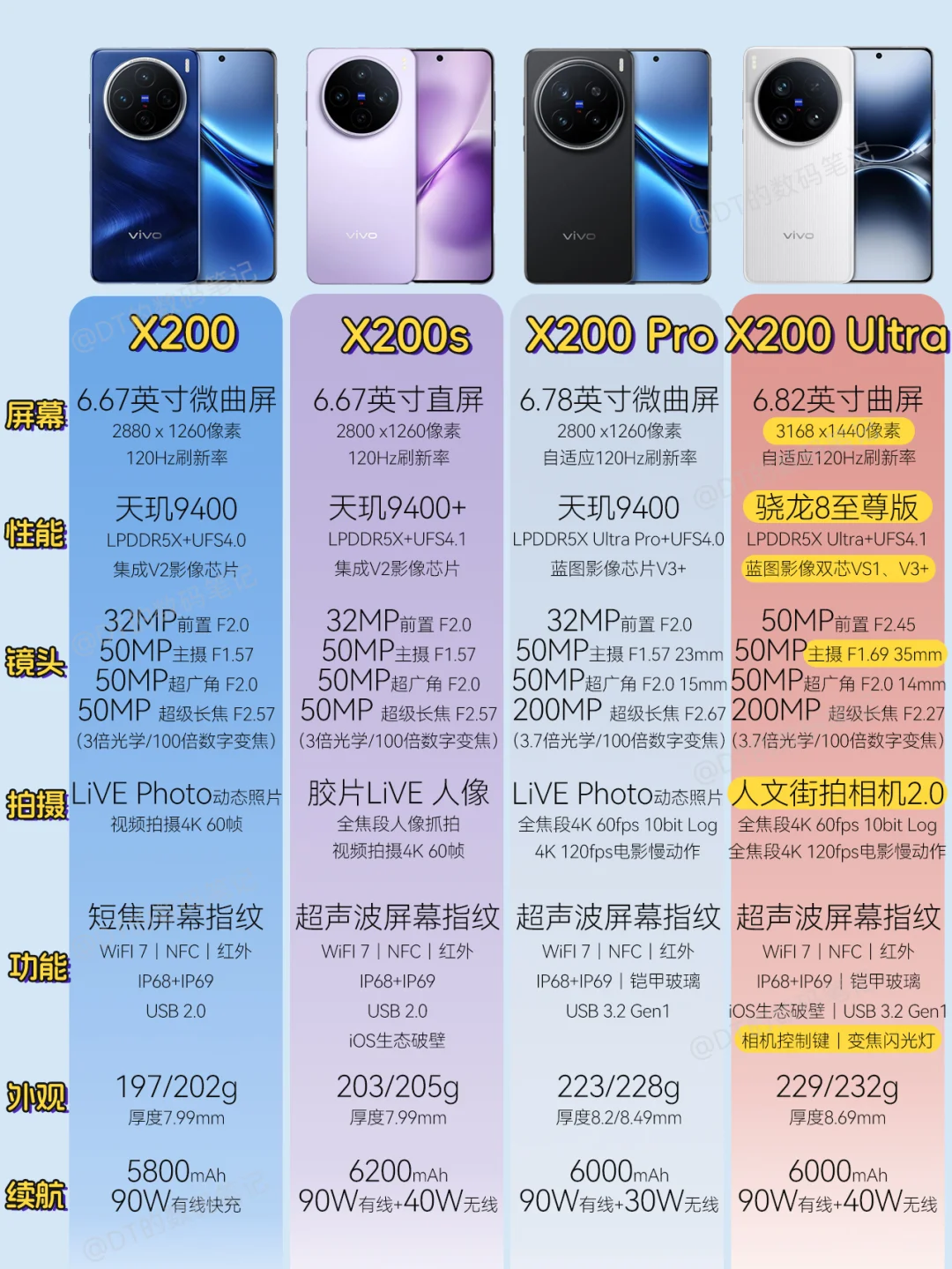 618购新机🔥vivo X200系列到底怎么选❓