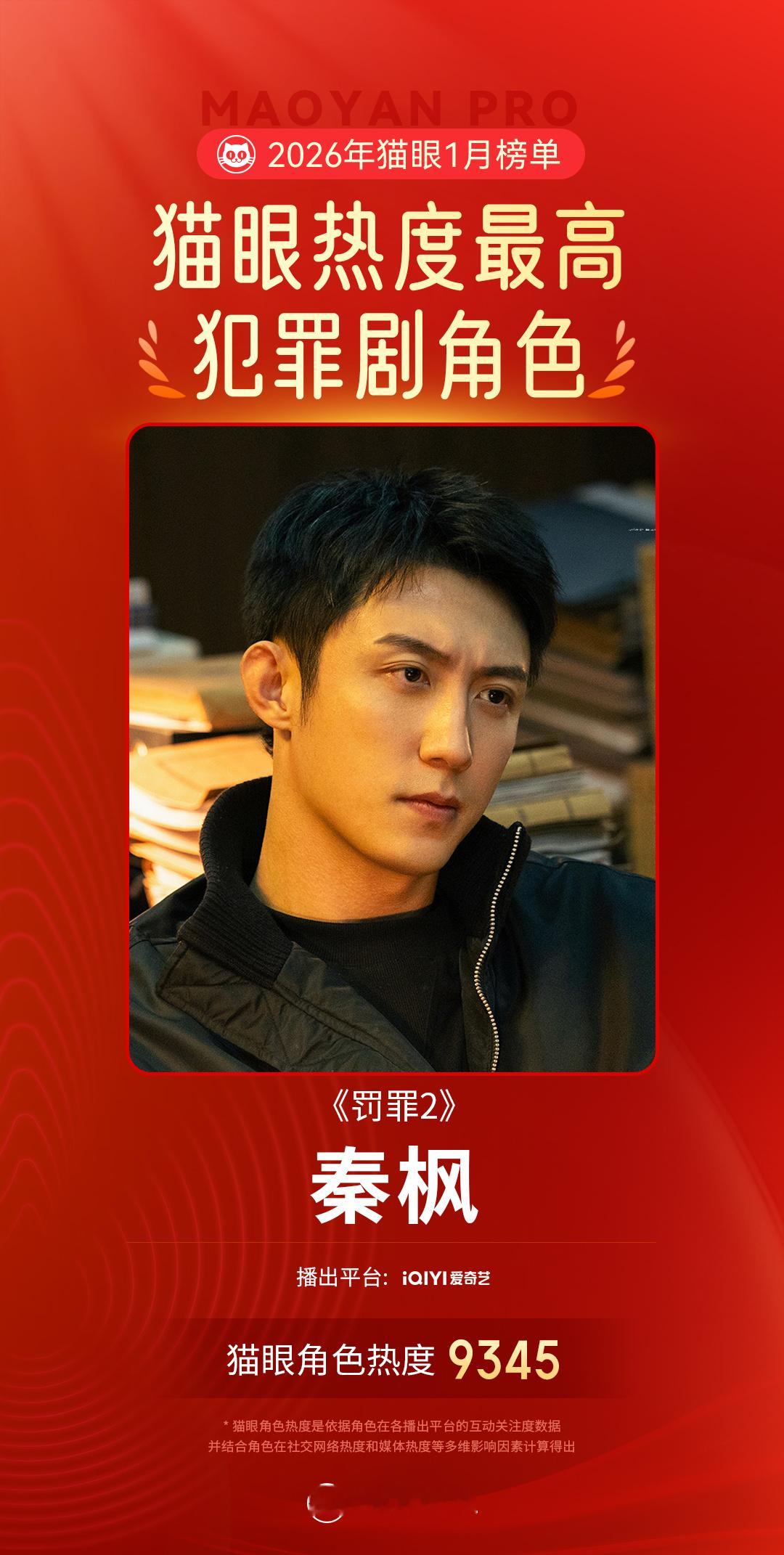 黄景瑜秦枫1月最热犯罪剧角色 据猫眼专业版数据，在《罚罪2》中饰演的“秦枫”，成