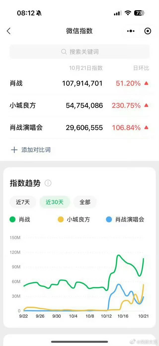 小城良方大爆开大爆爆爆开 小城良方放古装也是大爆开的程度题材从来不是枷锁，小城良