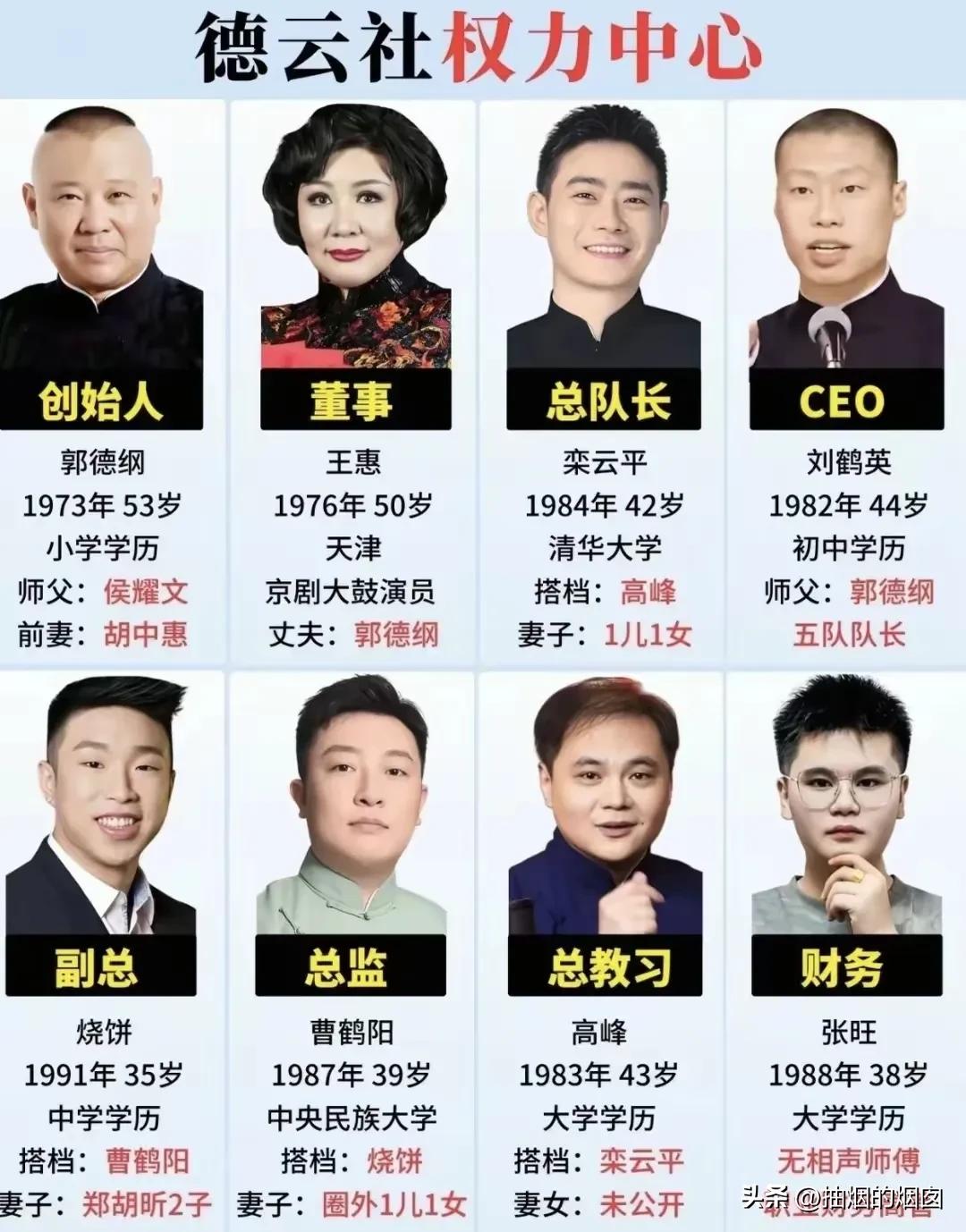 德云社权力中心。
老郭更多的是LOGO，曲艺实力的标志，德云社的招牌。
王惠，名