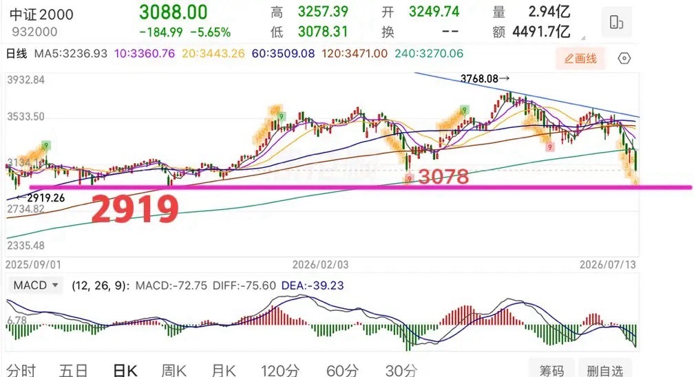 2026.7.14周二盘前策略：（有变化盘中会提示）强弱关键点3967，支撑60