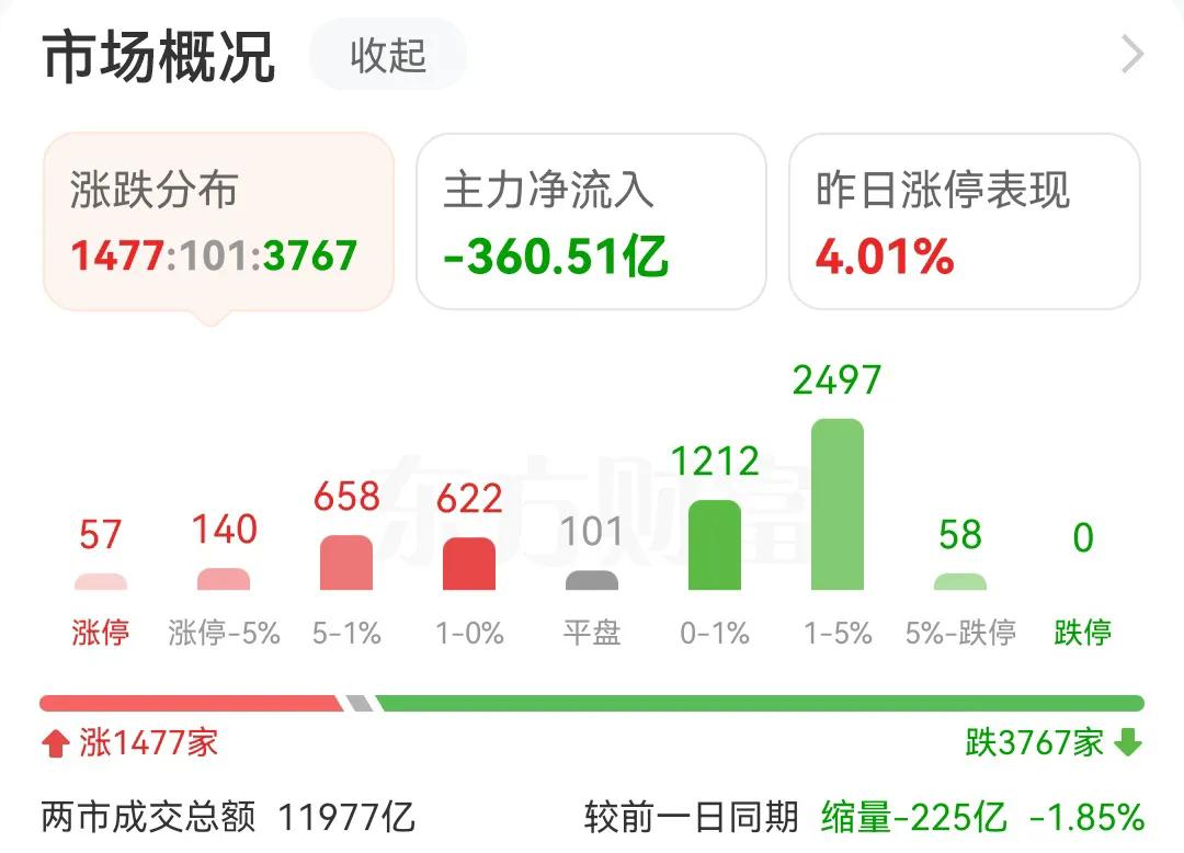 风险提示，新进A股的股民，A股市场的股票不适合长期持有，持有时间越长，亏损越多，
