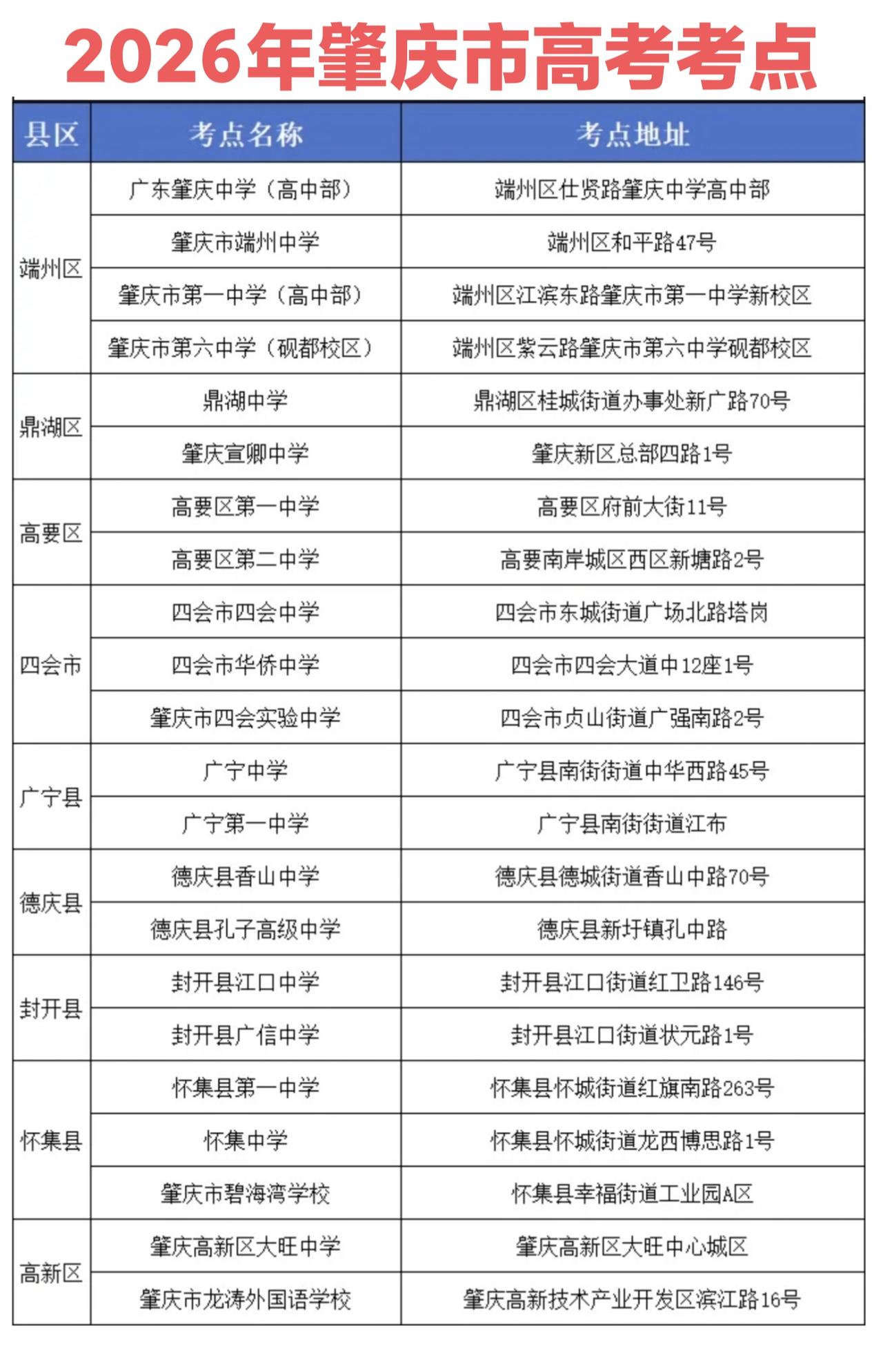 2026年高考即将开考，今年肇庆市有高考报名考生27535人，比去年少一点点。全