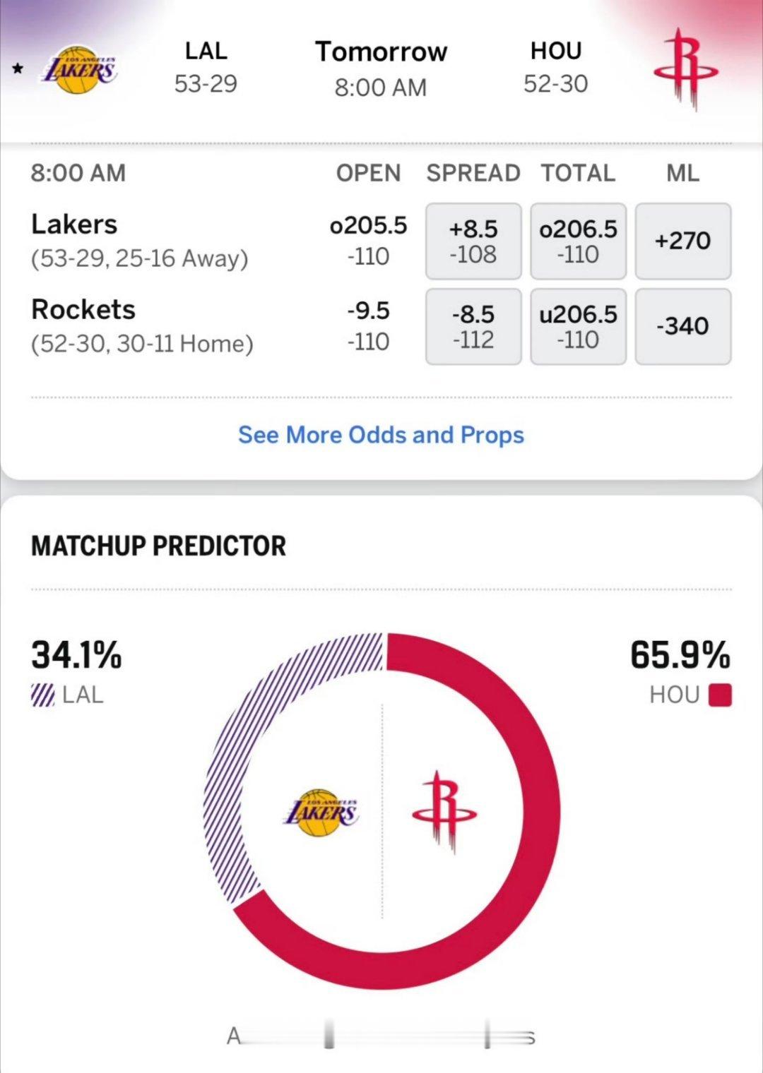 明日火箭vs湖人 G3预测胜率，火箭估计要反扑，一定要顶住湖人2比0火箭