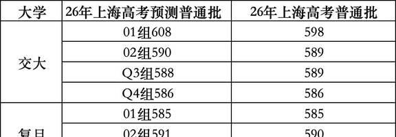 上海高考普通批分数 580+复交
上海高考 复旦大学