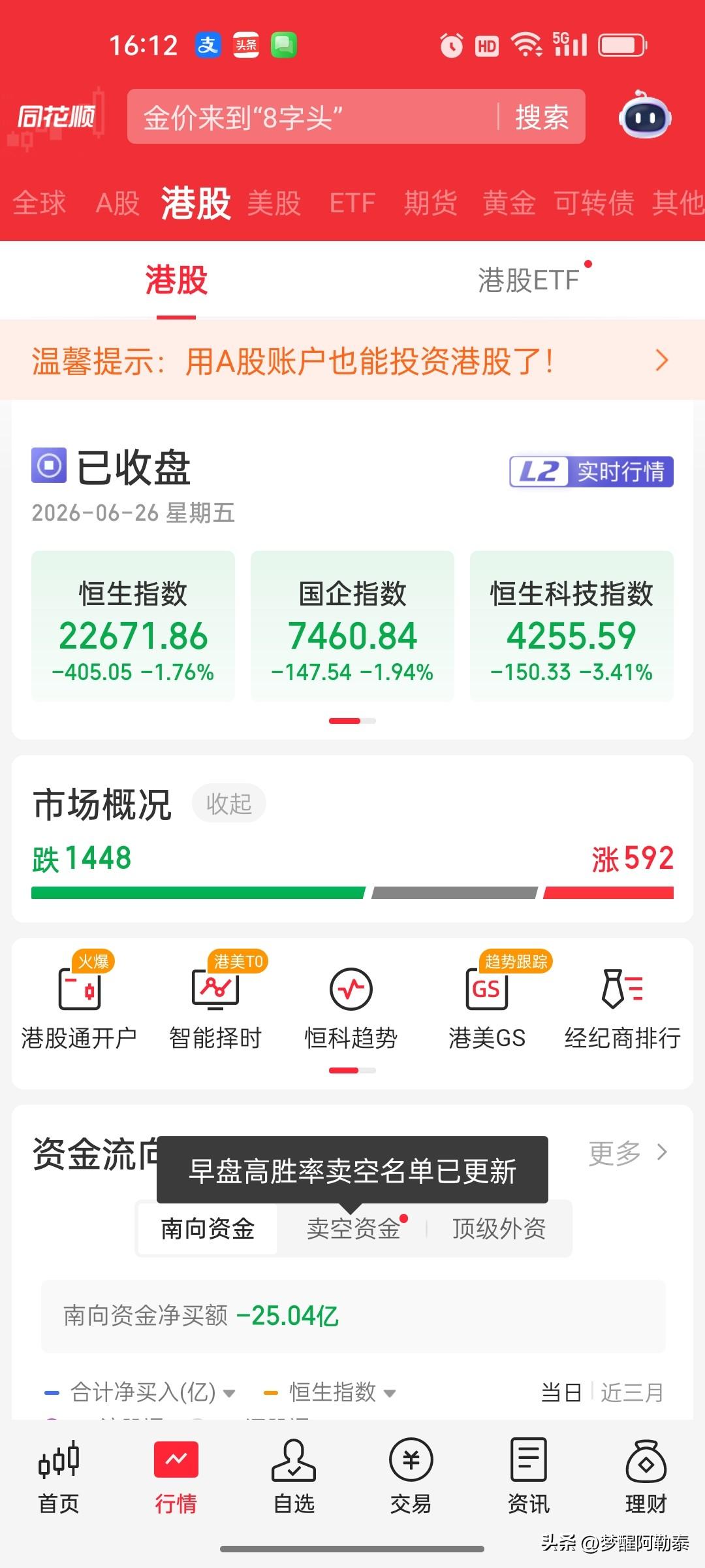 港股收评：恒指跌1.76%，恒科指暴跌3.41%，科技股全线重挫，科拓股份暴涨2