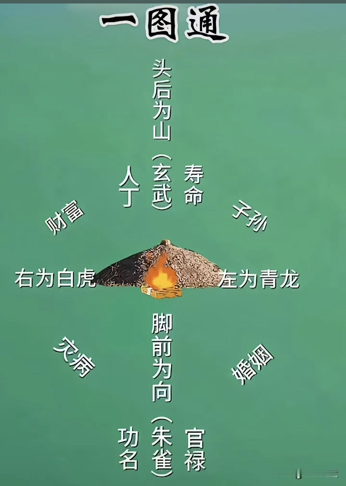 别人给我发一张图片，我弄不明白，看懂下面这张图意思的，评论区留言！