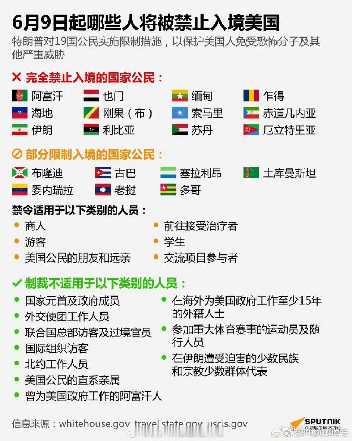 美国已全面禁止12个国家旅客入境 居然没有俄罗斯和朝鲜吗？ 