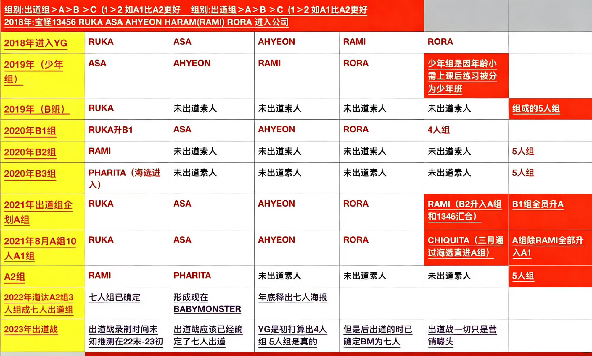 这两天因为澄清出道战所谓的“五人出道”事情 xcpt让一些有心人狠狠pf疯狂跳脚