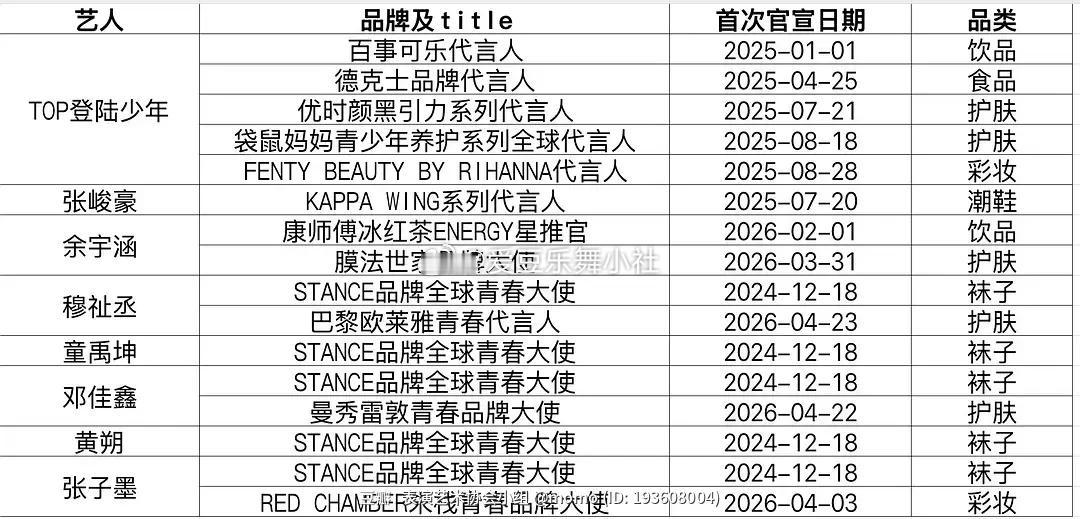 🦋摸了个三代商务汇总苏新皓〡朱志鑫〡左航〡张泽禹〡张极〡张峻豪〡童禹坤〡邓佳鑫
