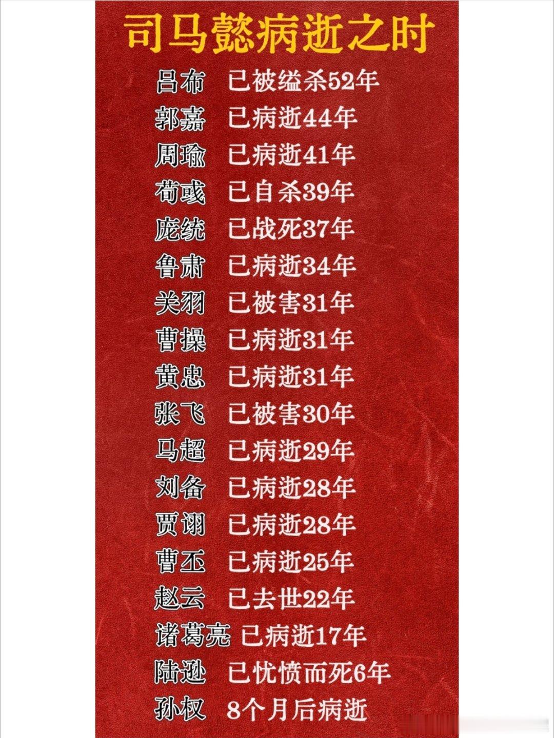 三国多少风云客，争雄一世，终归黄土。功名利禄再煊赫，抵不过岁月消磨，笑到最后，才