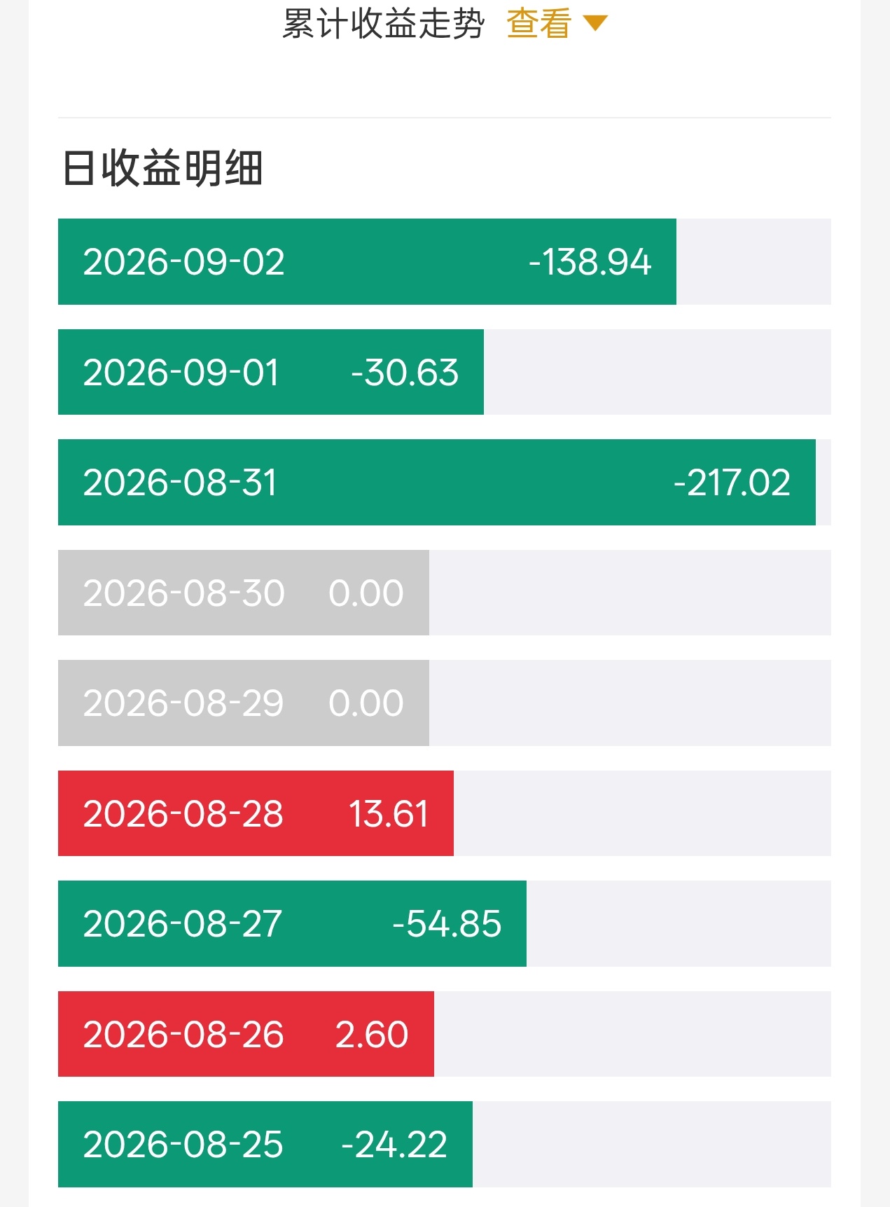 黄金做空策略这个绿色是啥意思 [哼][哼]救命🆘亏得多涨得少，要不要下车了我在