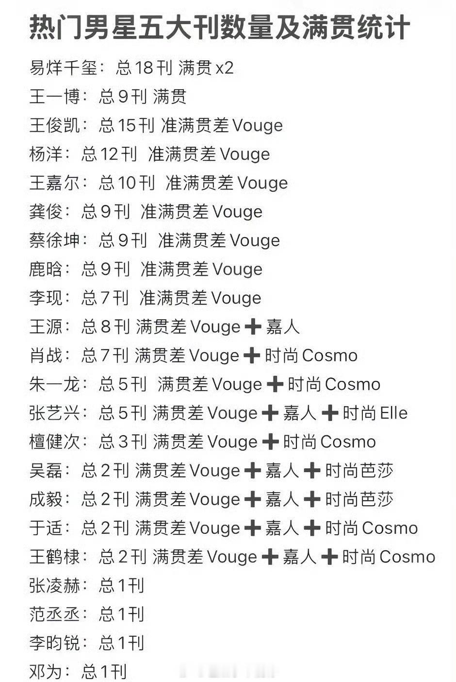 男明星的五大刊战绩: