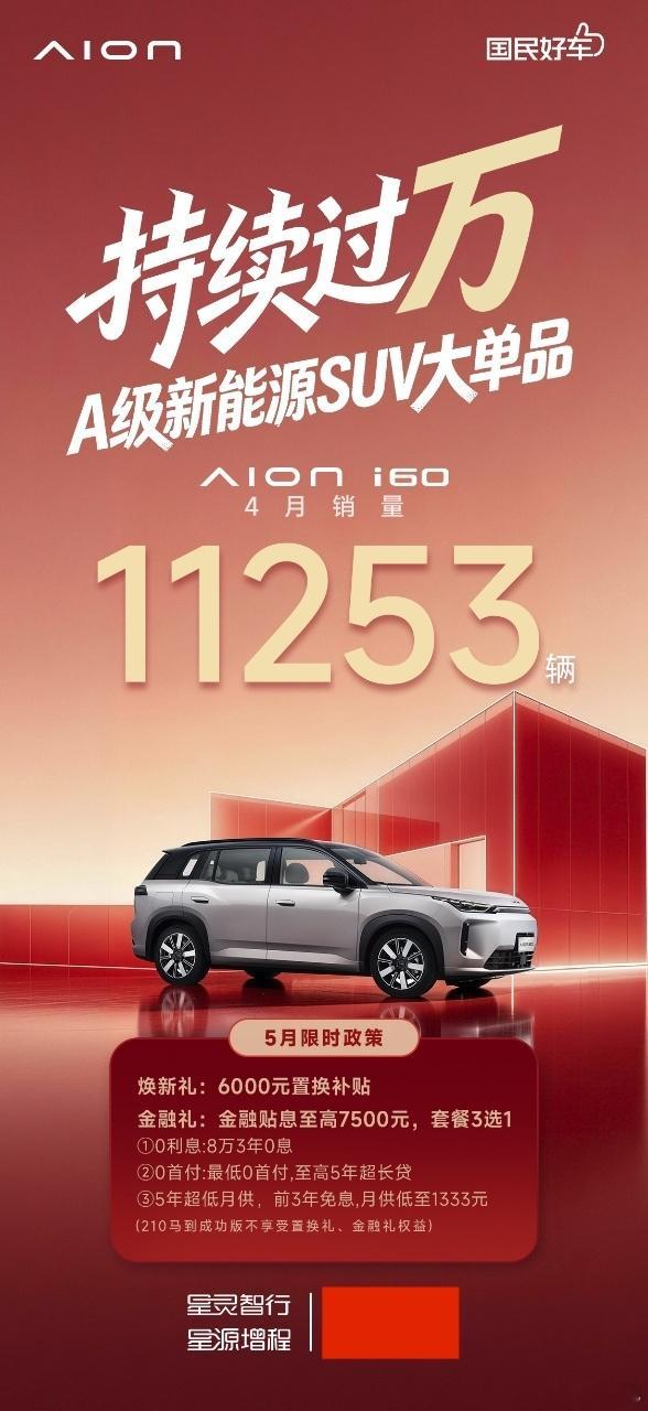 埃安i60有点闷声发大财的意思，3月报道过它销量过万，4月继续破万，甚至微增了一