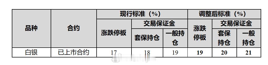 上期所公告，经研究决定，自2026年2月4日（星期三）收盘结算时起，涨跌停板幅度