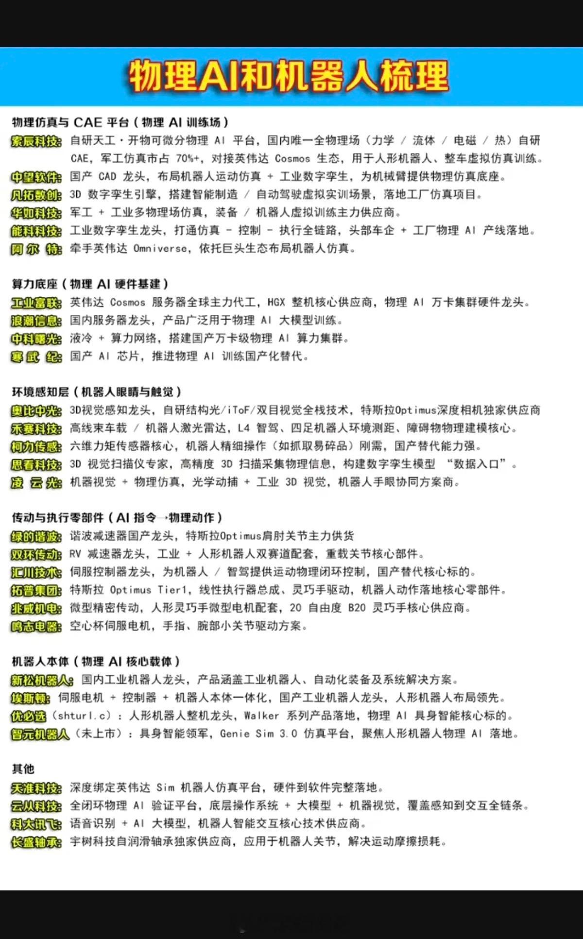 物理AI+机器人：概念股梳理！物理AI板块，不惧大盘狂跌，逆势大涨！1.物理仿真
