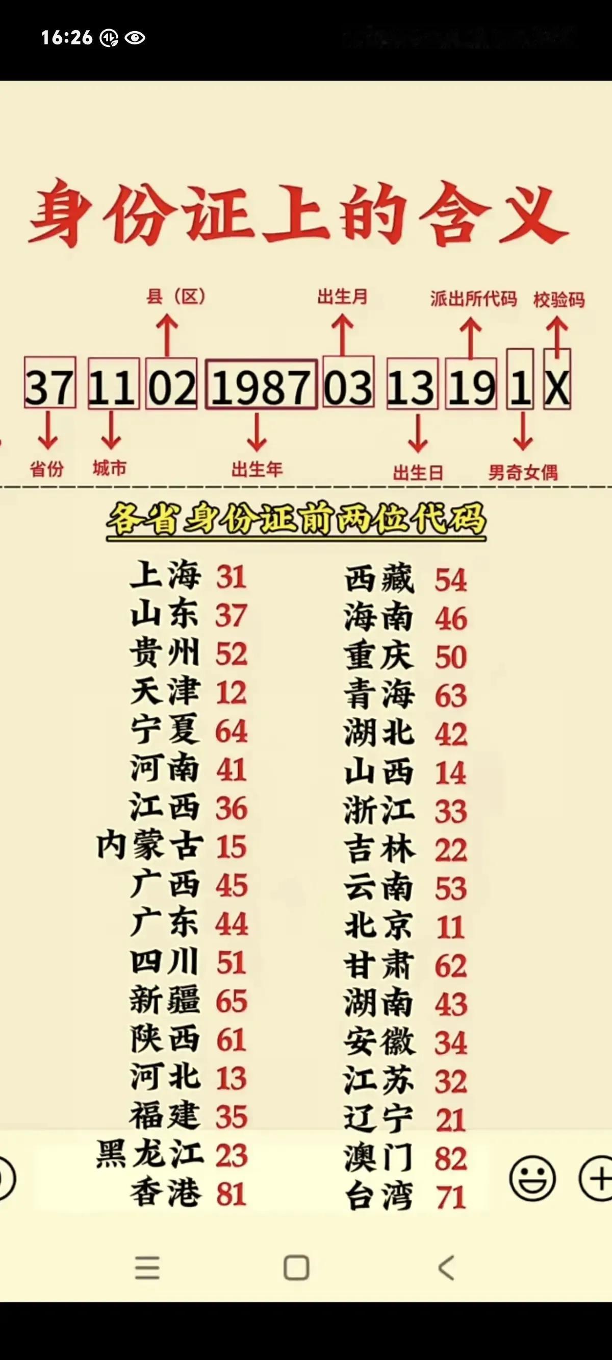 每个人都有一个身份证号，但是你知道他上面的编码规则吗？不知请见下面。