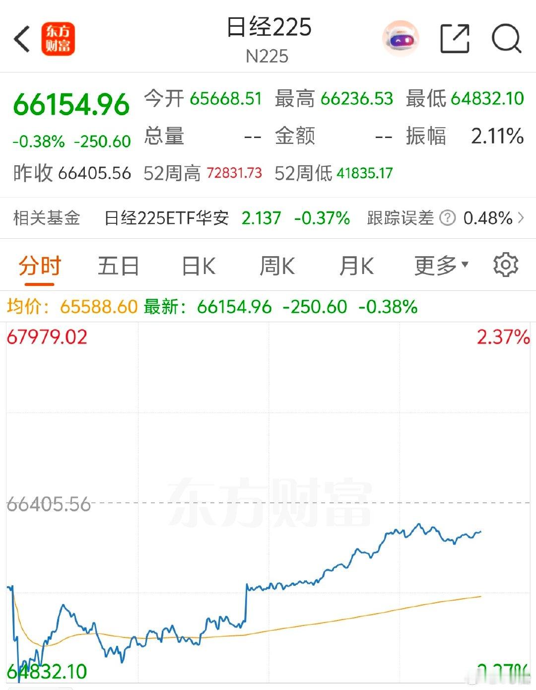 2026 年 8 月 31 日周一 14:12震荡行情，没什么新鲜事。大概就是上