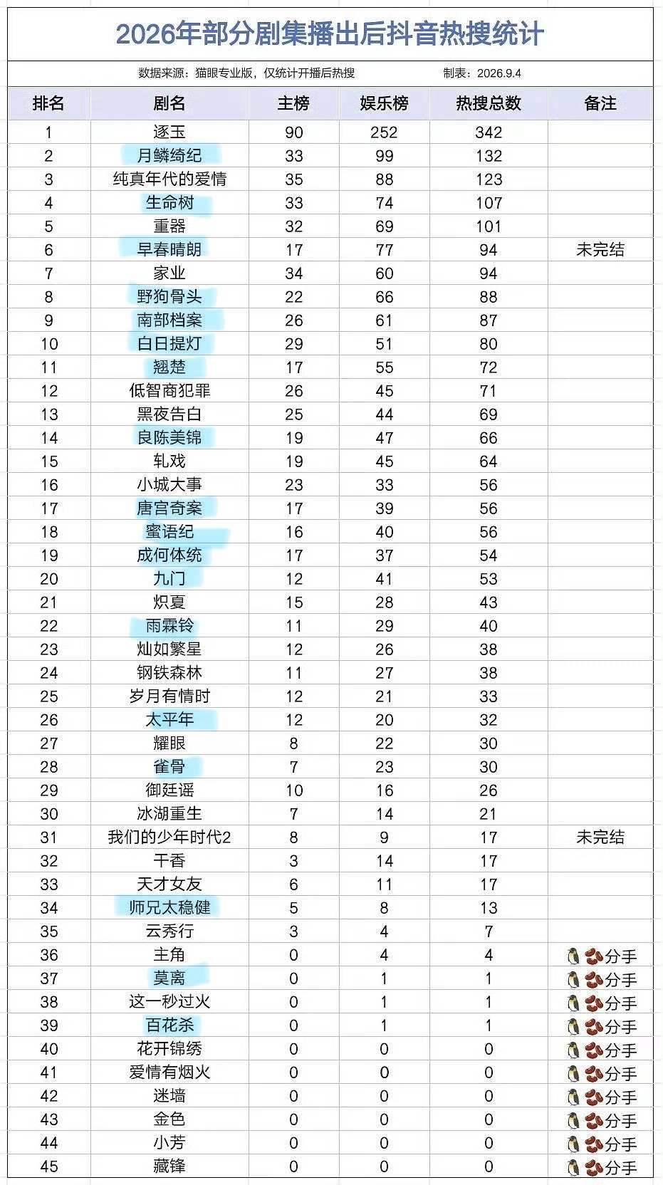我是真能看啊… ​​​