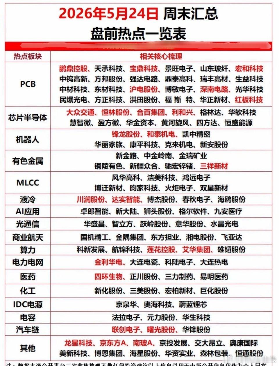 2026年5月24日周末盘前热点一览这份盘前热点汇总，提前梳理市场方向，把握投资
