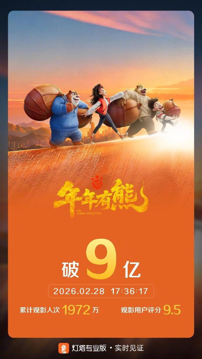 《熊出没·年年有熊》票房突破9亿！祝贺！春节档马上有戏